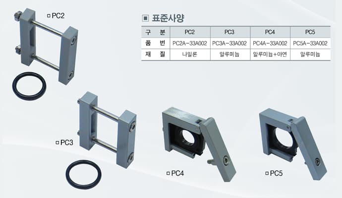 Accessories (bracket)